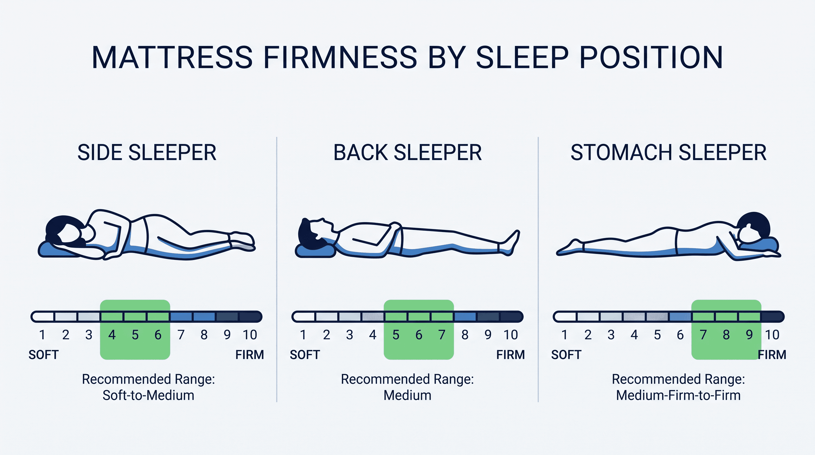 Position Guide Position Guide