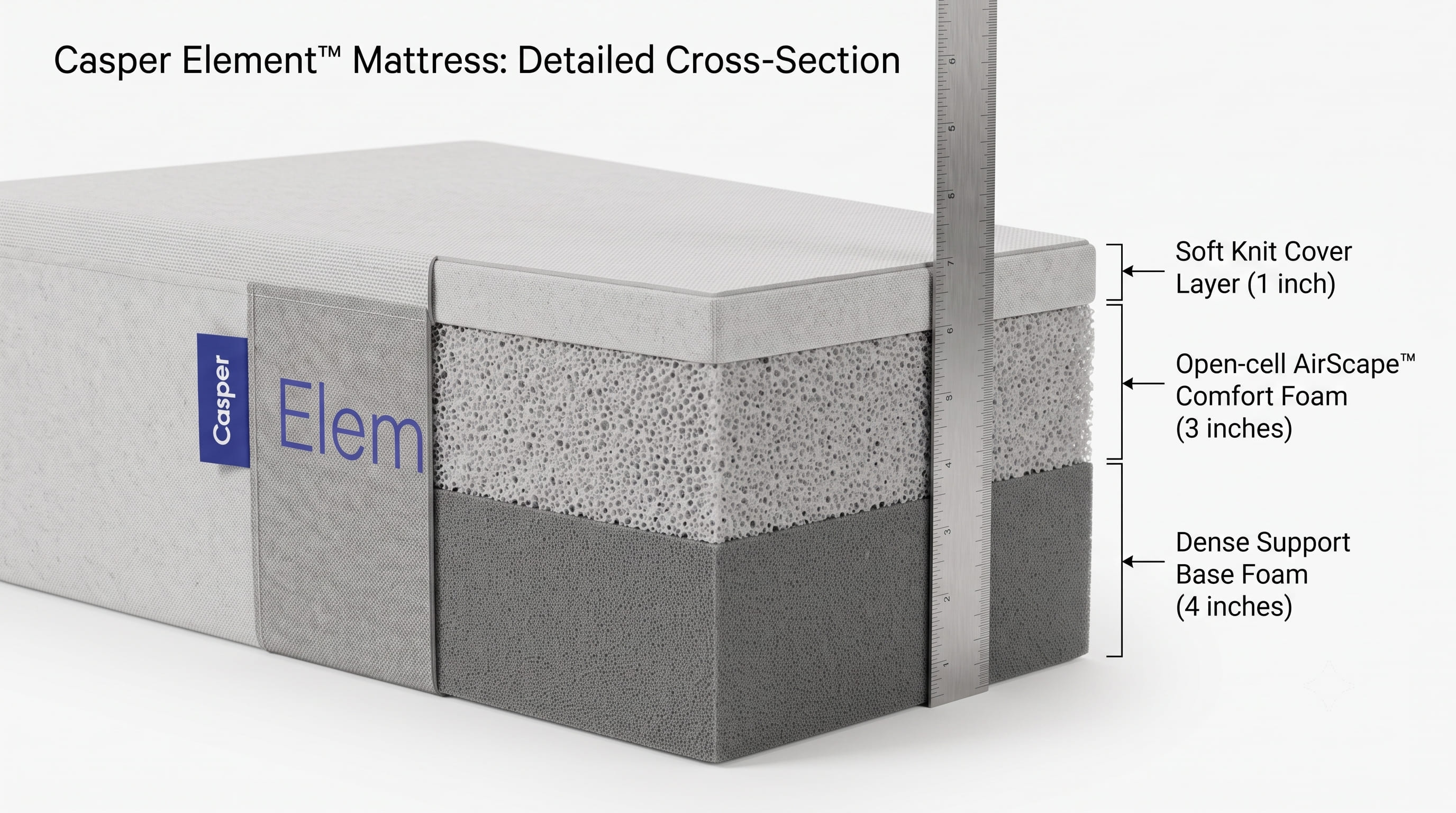 Product Cross-Section Product Cross-Section