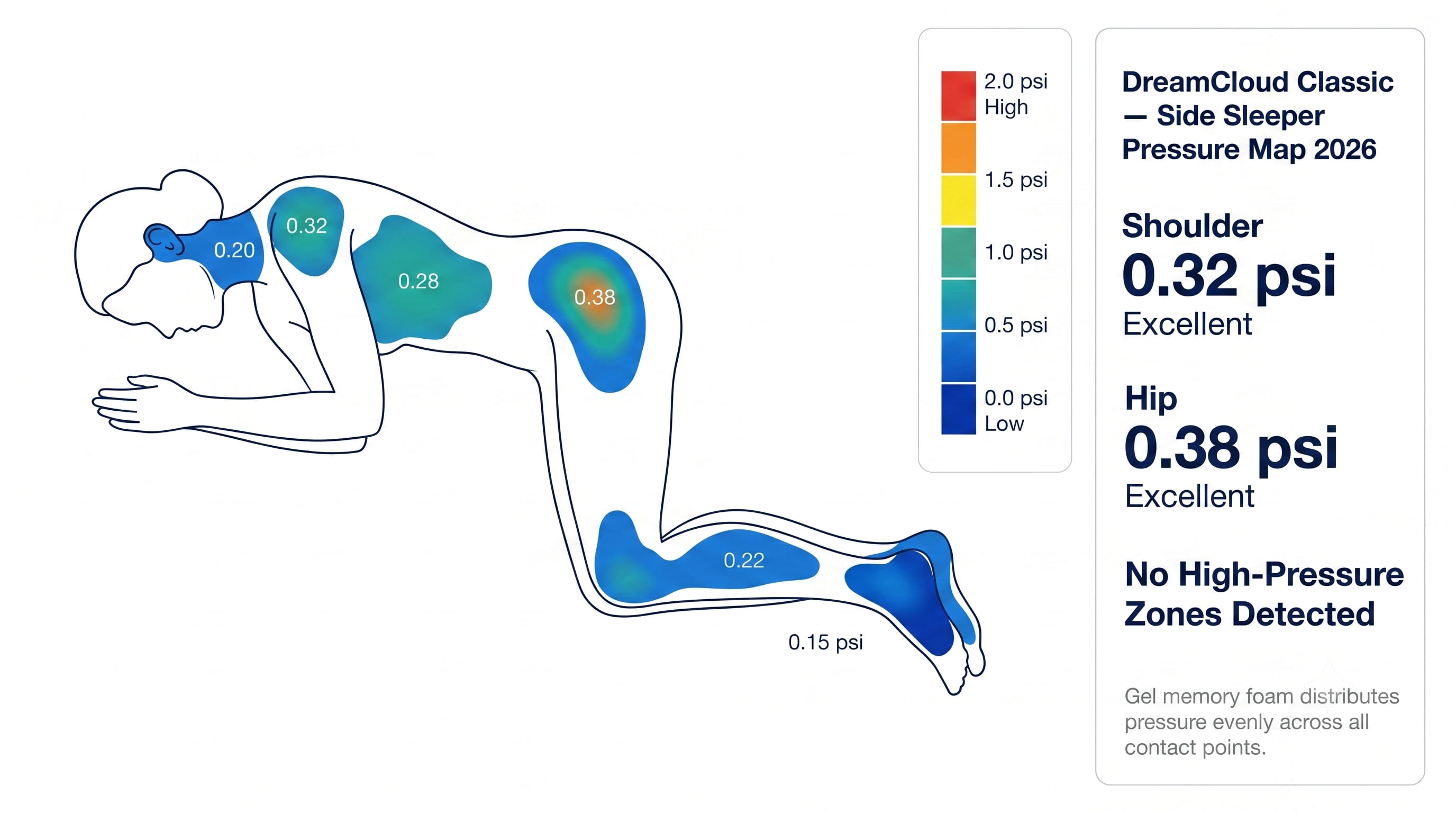 Pressure Map Visualization Pressure Map Visualization