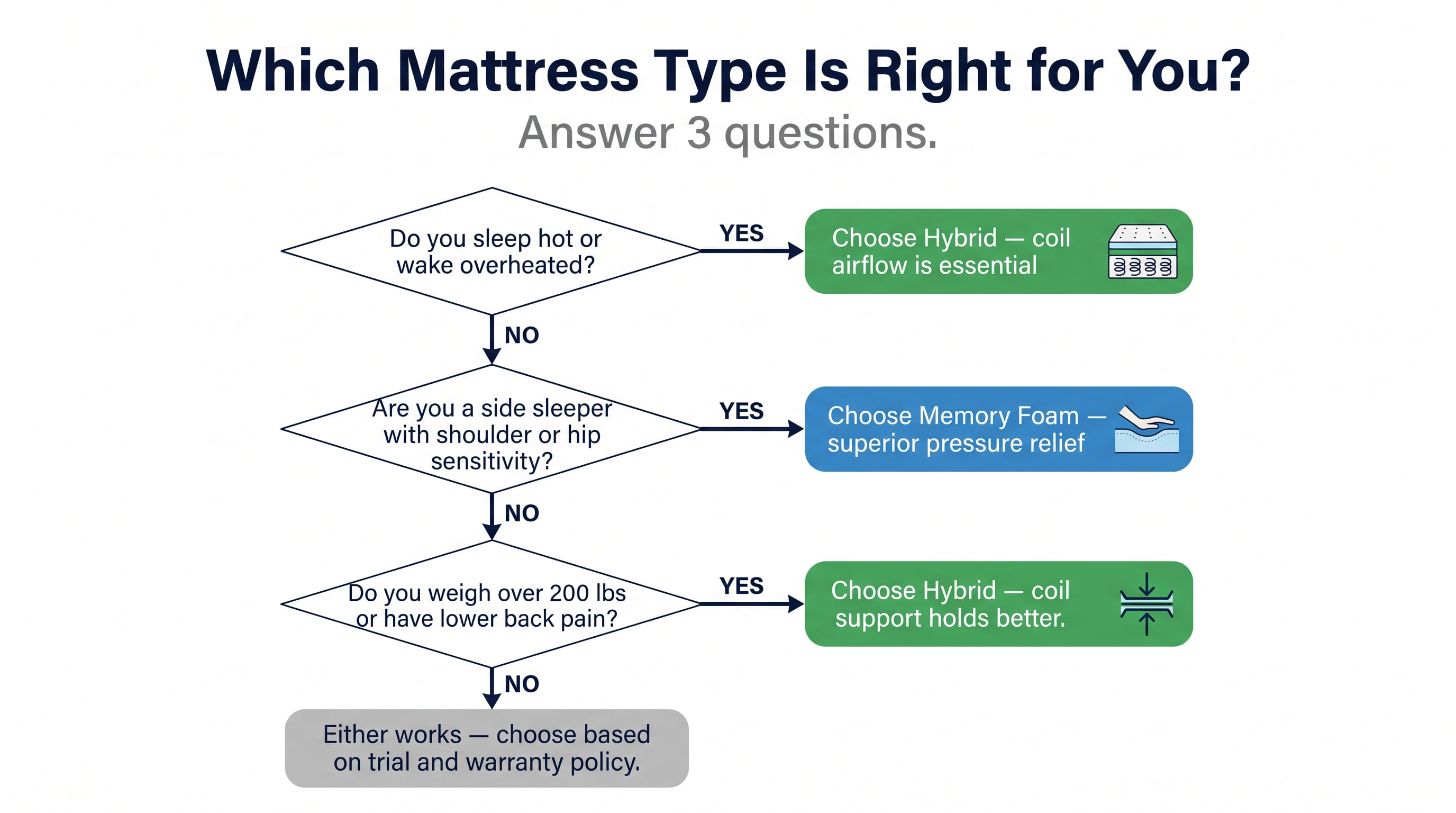 Decision Guide Decision Guide