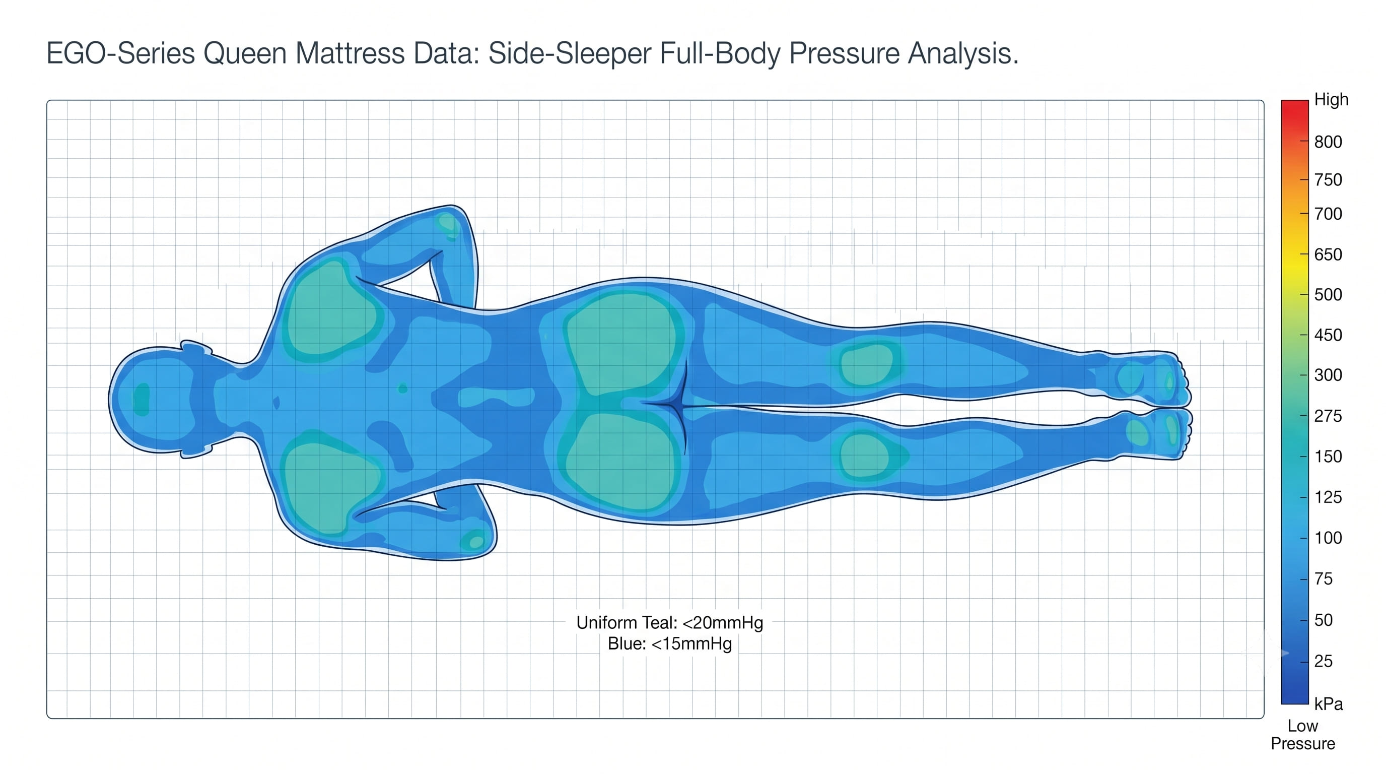 Pressure Map Visualization Pressure Map Visualization