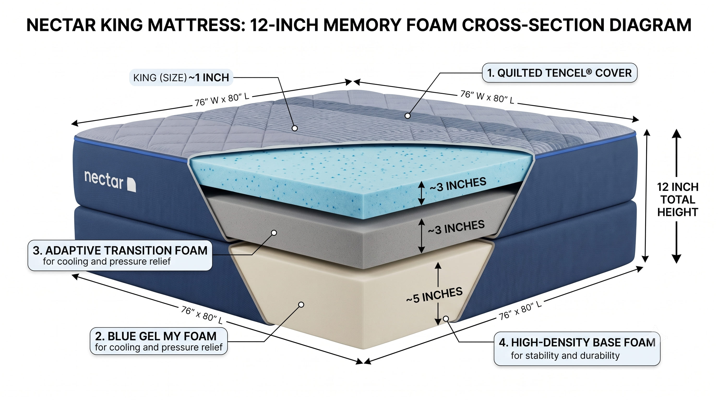 Product Cross-Section Product Cross-Section
