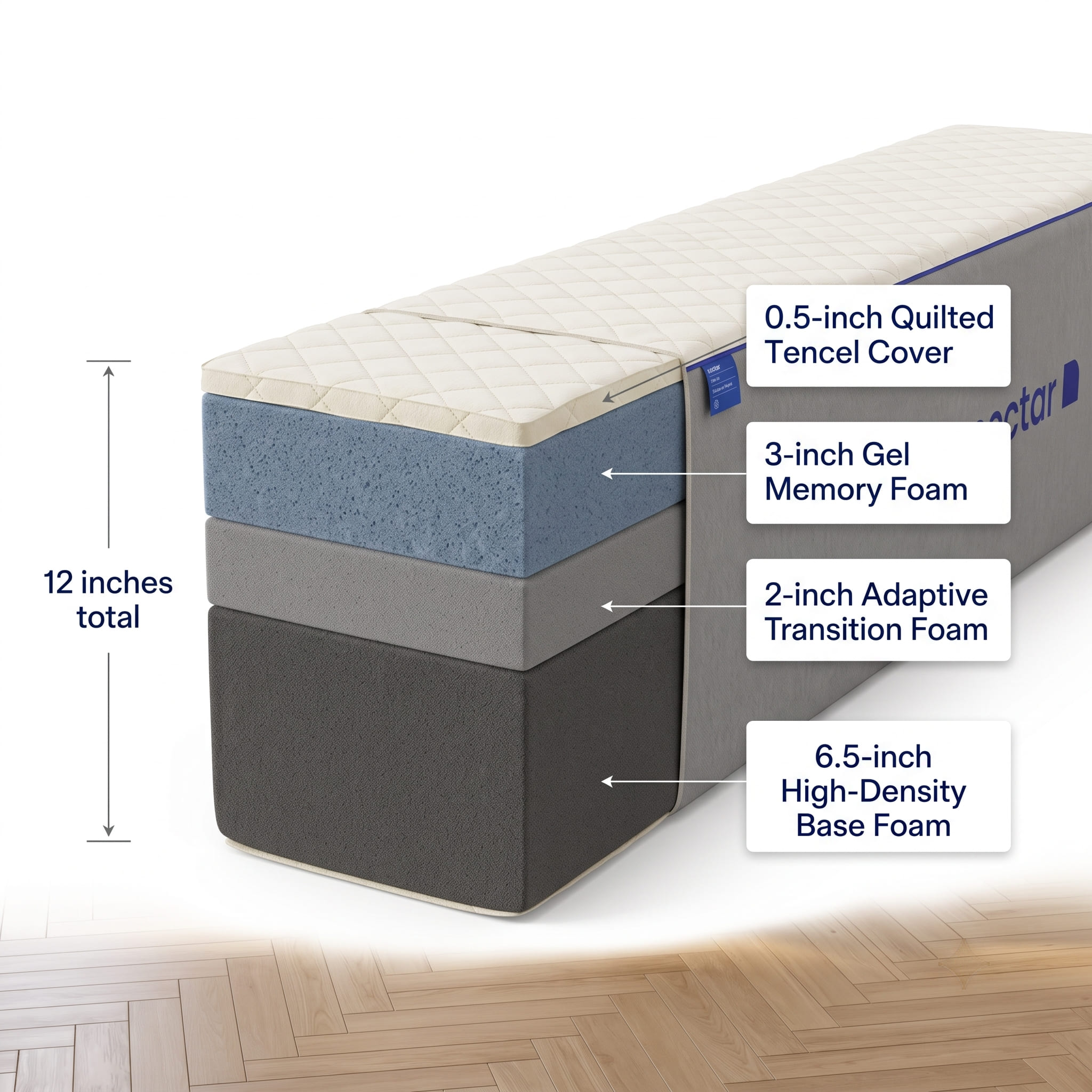 Product Cross-Section Product Cross-Section