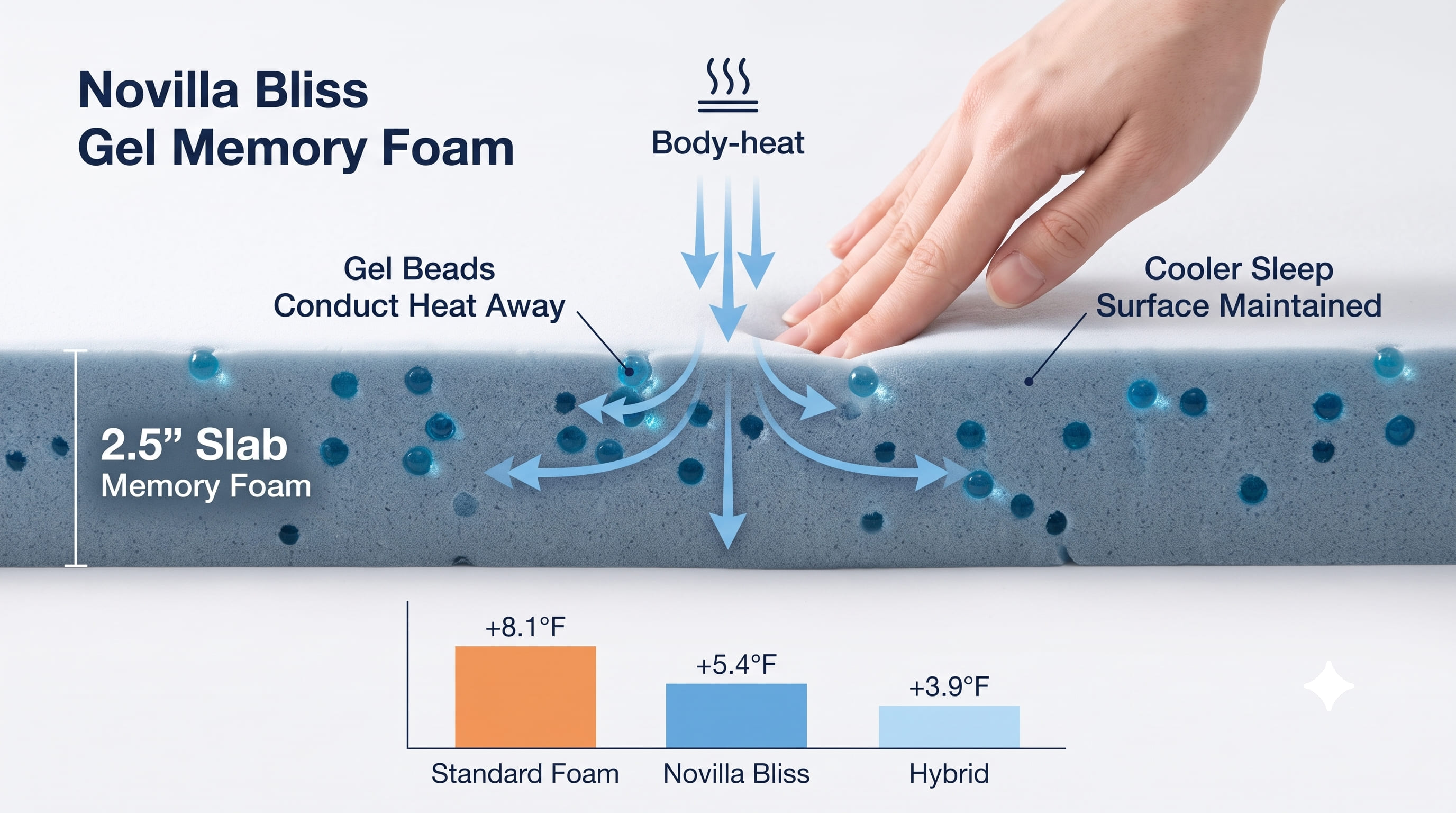 Cooling Technology Cooling Technology