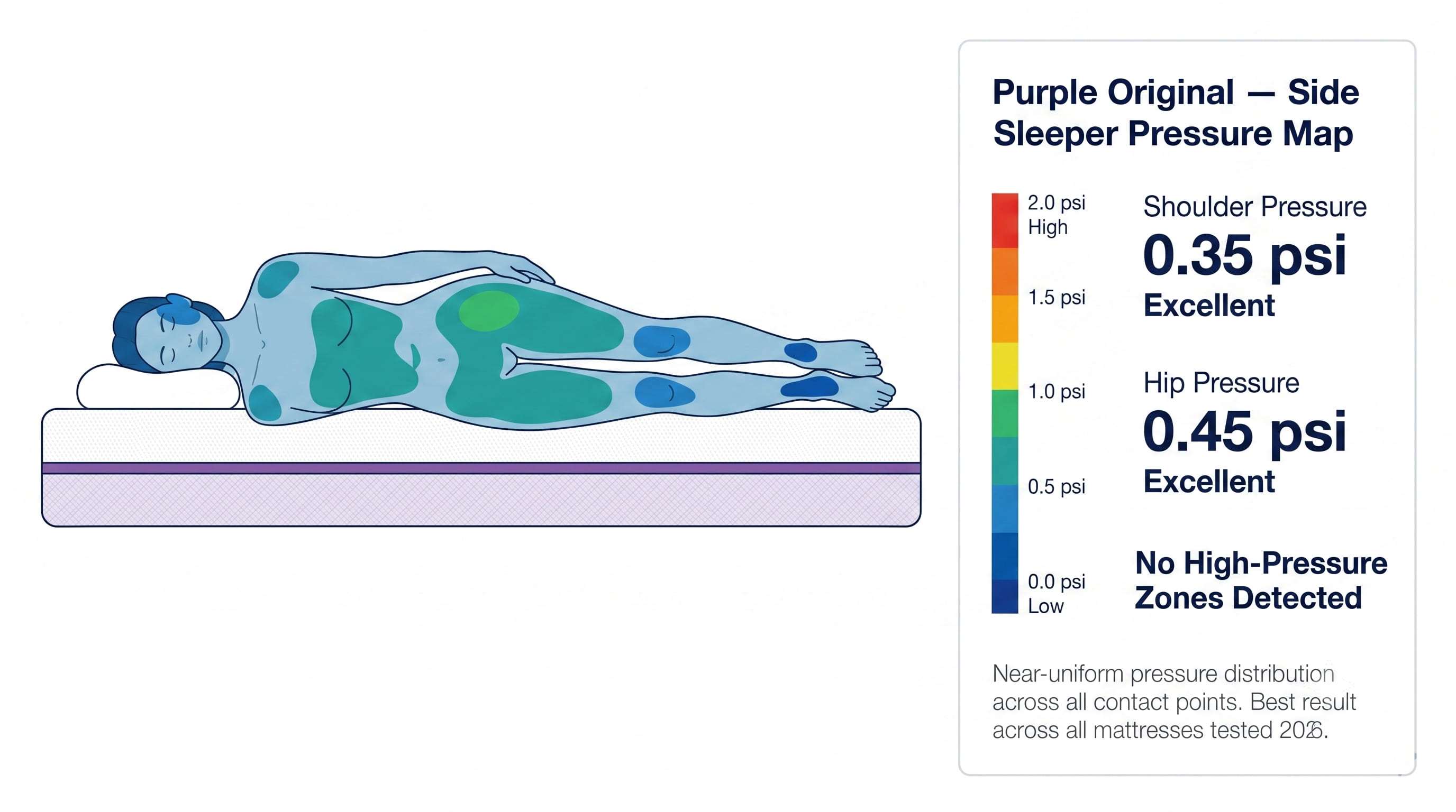Pressure Map Visualization Pressure Map Visualization