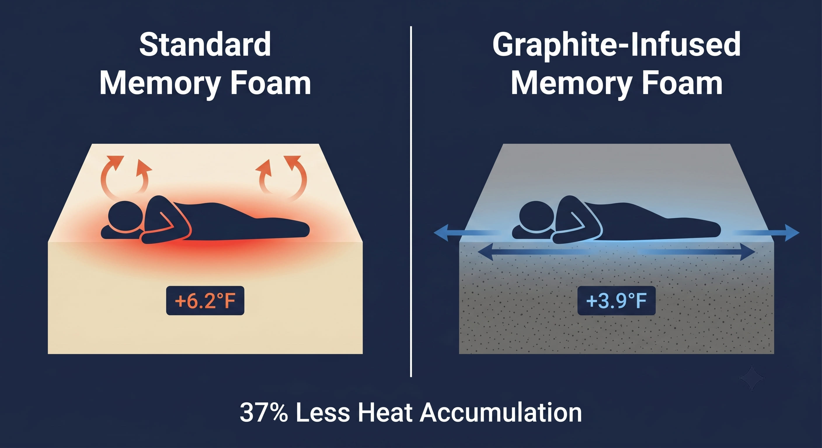 Temperature Comparison Graphic Temperature Comparison Graphic