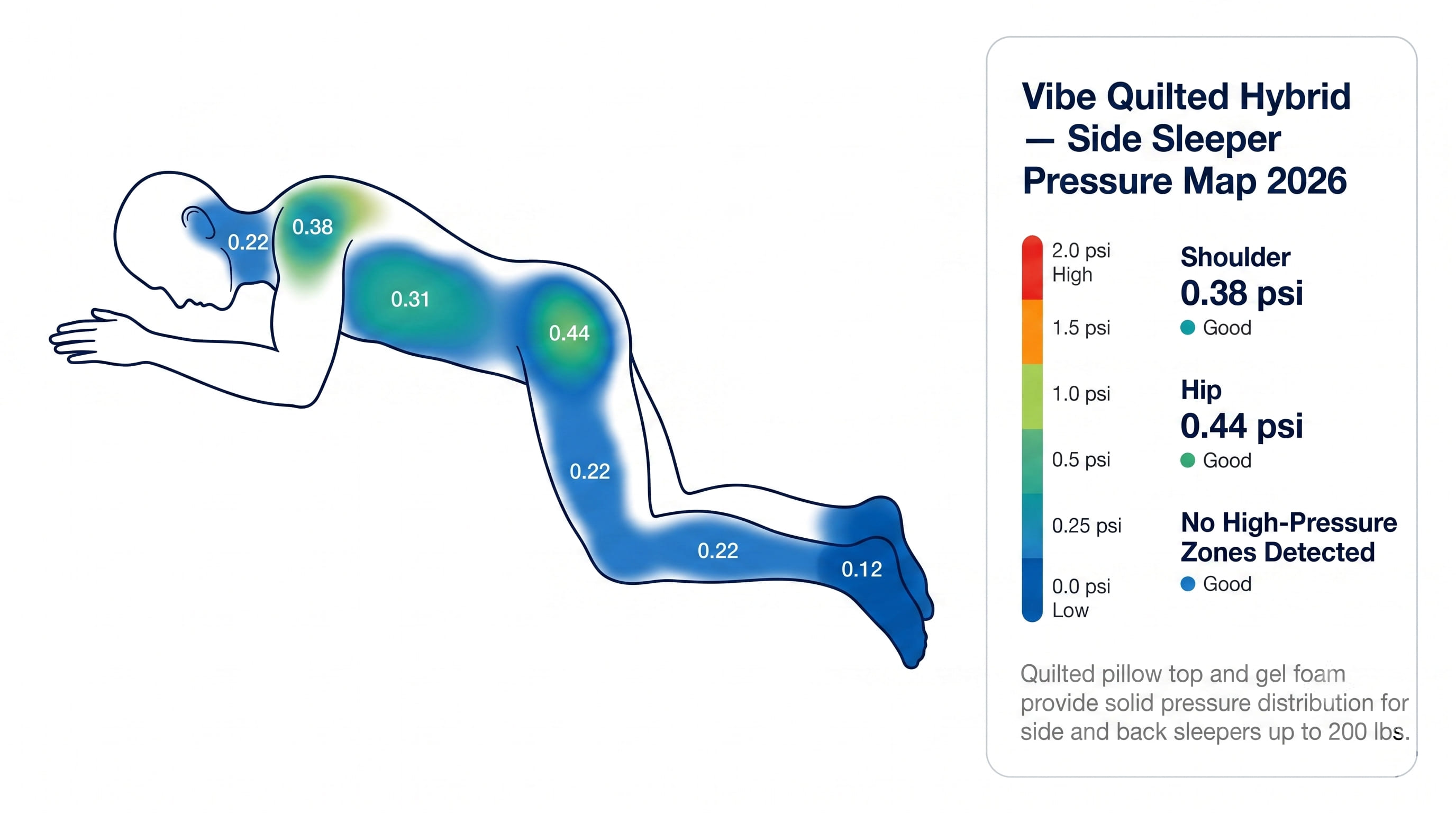 Pressure Map Visualization Pressure Map Visualization