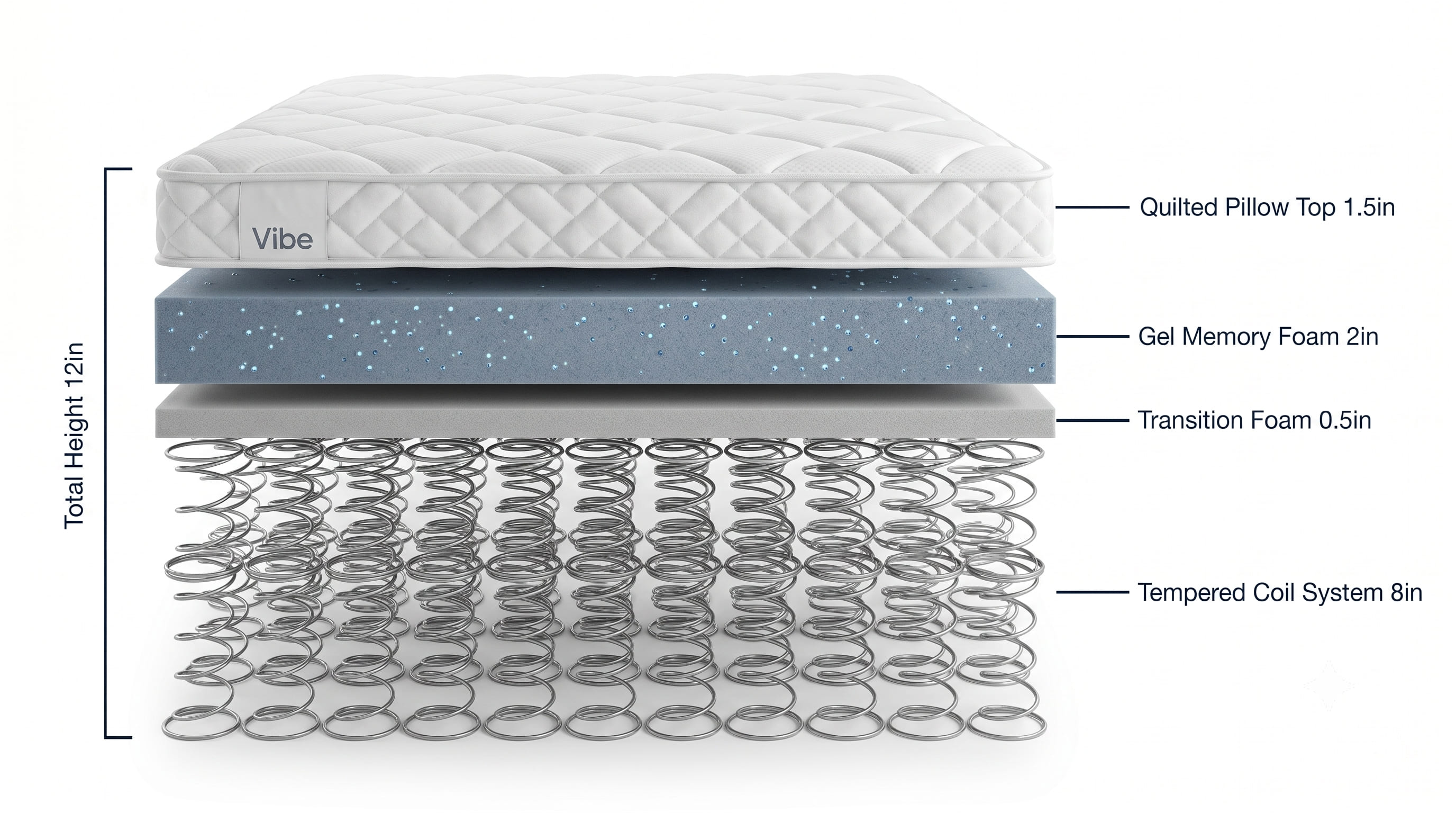 Product Cross-Section Product Cross-Section