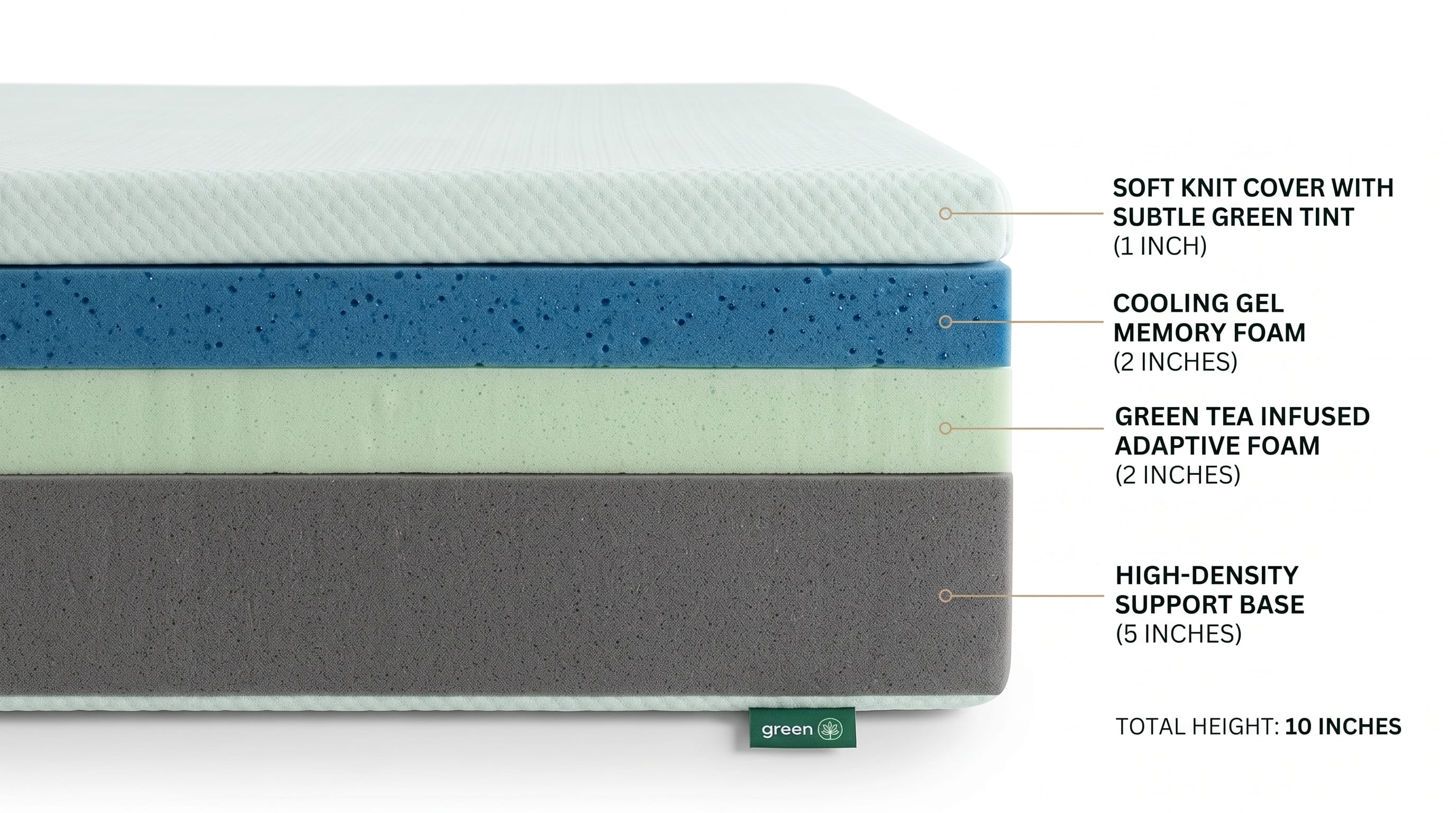 Product Cross-Section Product Cross-Section