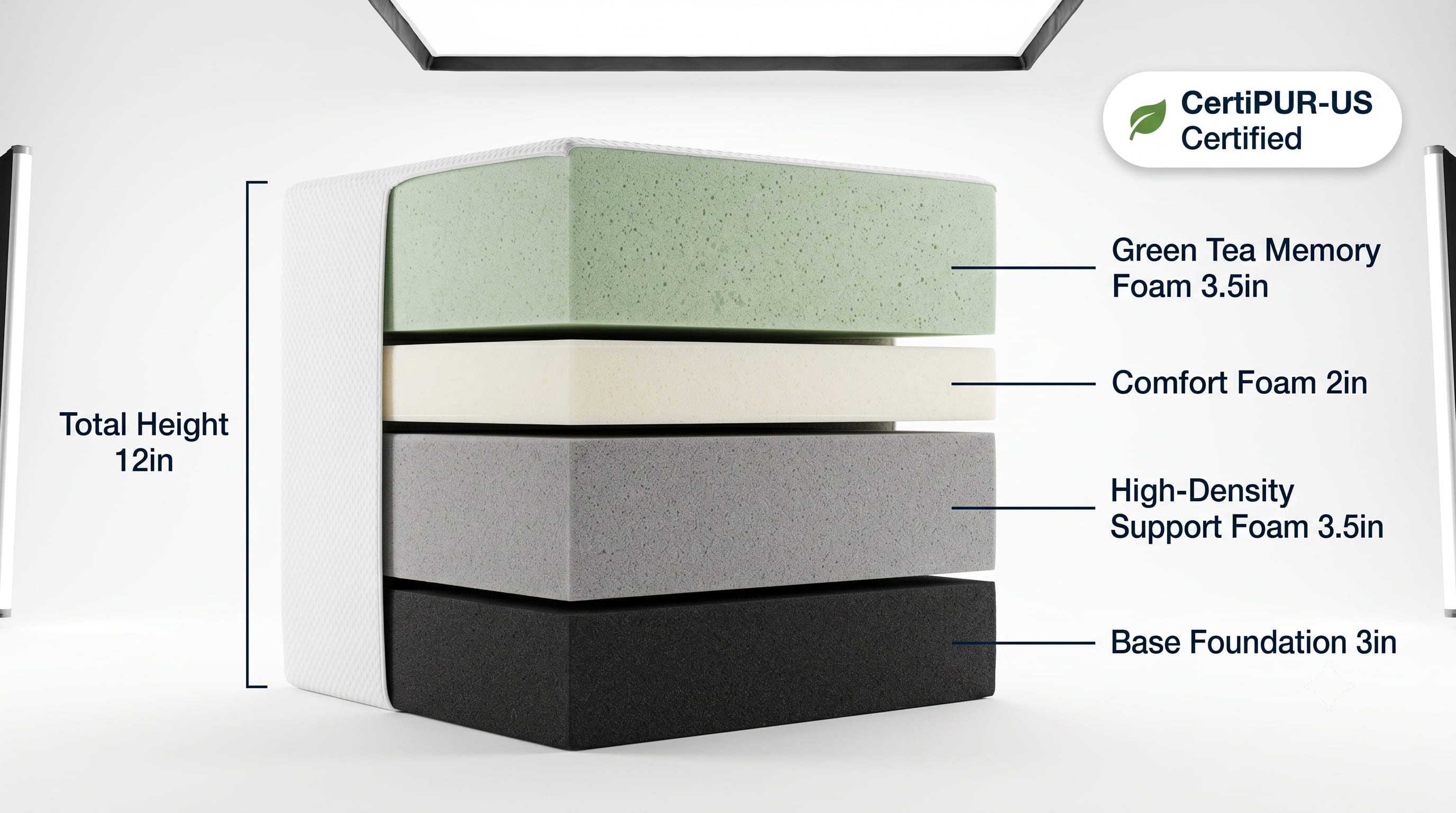 Product Cross-Section Product Cross-Section